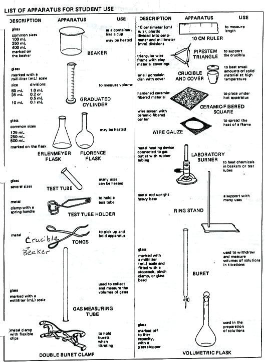 Biology Lab Equipment Worksheet Webbuilderdirectory Info Lab 