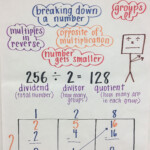 Box Method Division Fifth Grade Math Learning Math Box Method