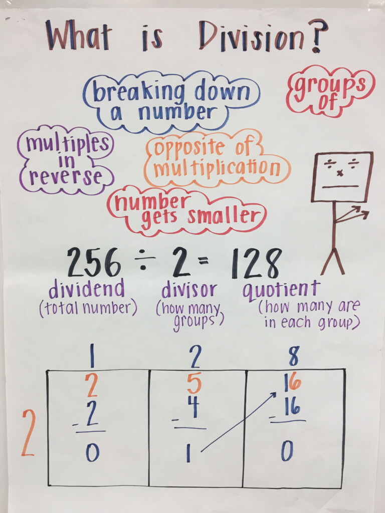 Box Method Division Fifth Grade Math Learning Math Box Method 