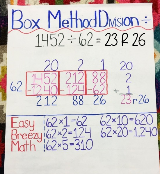 Box Method Division Worksheet Box Model Method Division Worksheet By