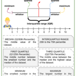 Box Plots Box And Whisker Plots Themed Math Worksheets