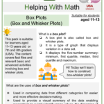 Box Plots Box And Whisker Plots Themed Math Worksheets Math