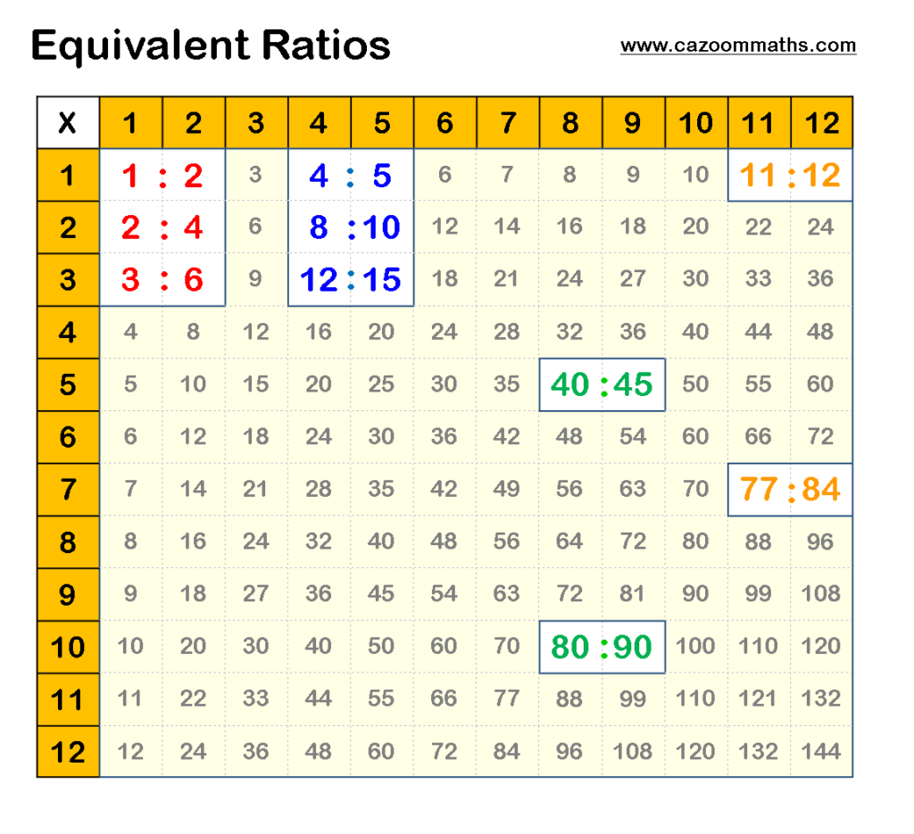 Cazoom Maths Worksheets Number Resources Math Worksheets