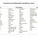 Chapel Hill Snippets Common Core Math Vocabulary List