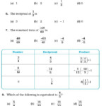 Class 7 Important Questions For Maths Rational Numbers Rational