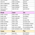 Common Collocations List In English English Grammar Here English