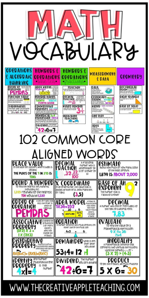 Common Core Math Vocabulary Word Wall 5th Grade Math Vocabulary 