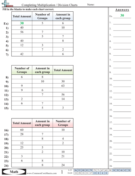 Common Core Sheets Common Core Worksheets Division Worksheets