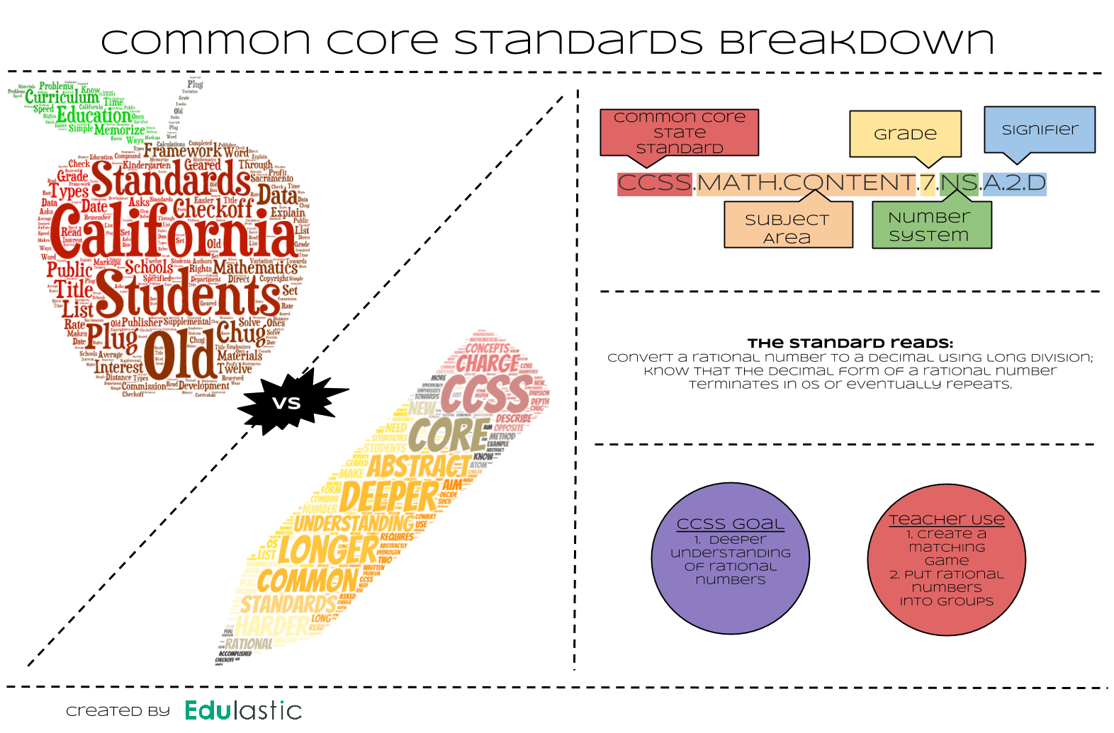 Common Core Standard Math