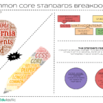 Common Core Standard Math