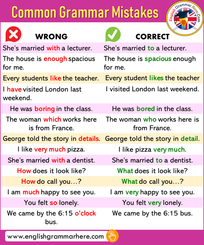  Common Errors In English Grammar 18 Most Common Grammar Mistakes 