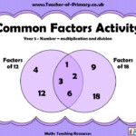 Common Factors Activity Year 5 Teaching Resources