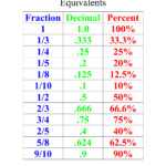 Common Fractions And Decimals