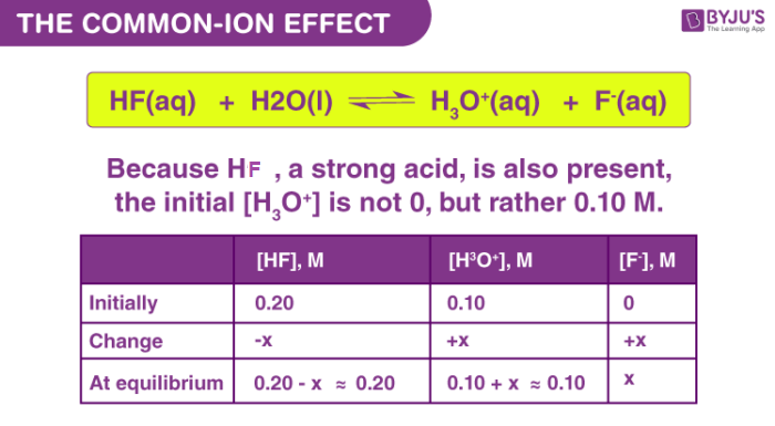 Common Ion Effect On Acid Ionization Answers 48 Pages Solution 2 1mb 