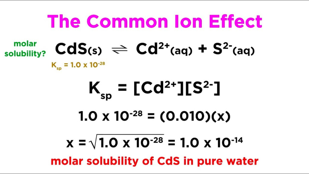 Common Ion Effect On Solubility Pogil Worksheet Nsaus