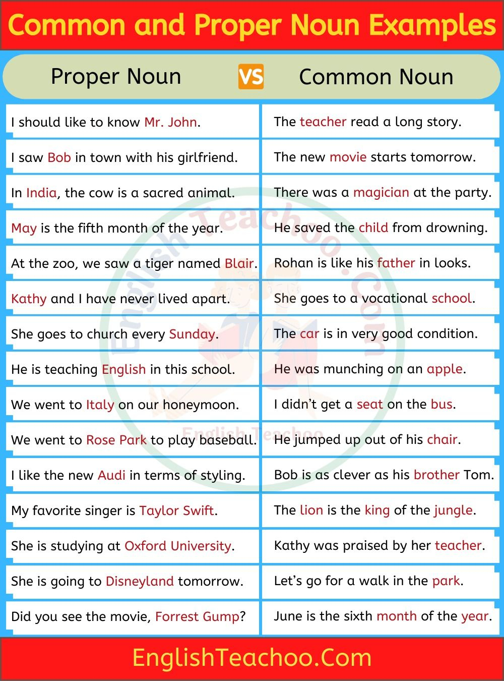 Common Noun And Proper Noun Examples English Grammar For Kids English 