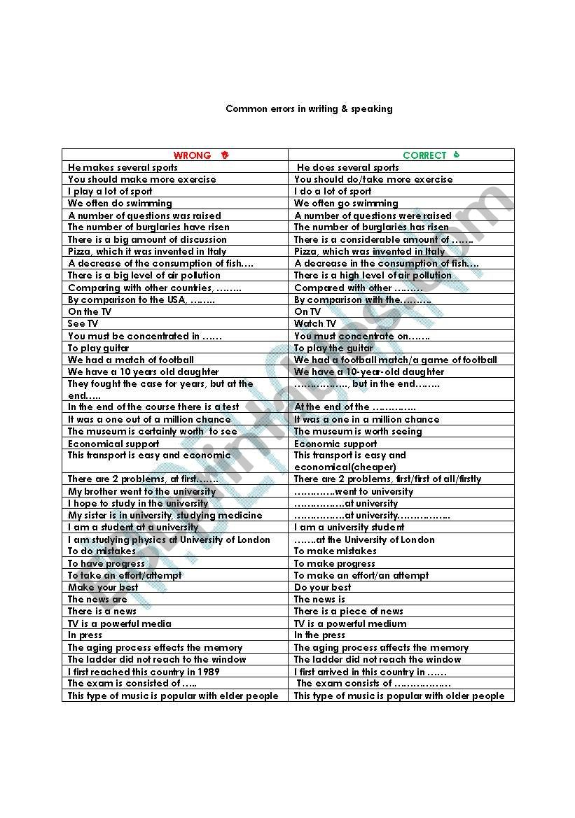 Common Writing Errors Worksheet