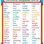 Commonly Misspelled Words Sticker Pack Grade PK 5 3rd Grade Spelling
