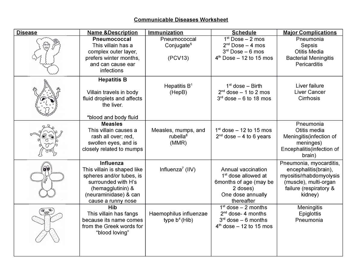 Communicable Diseases Worksheet Communicable Diseases Worksheet 