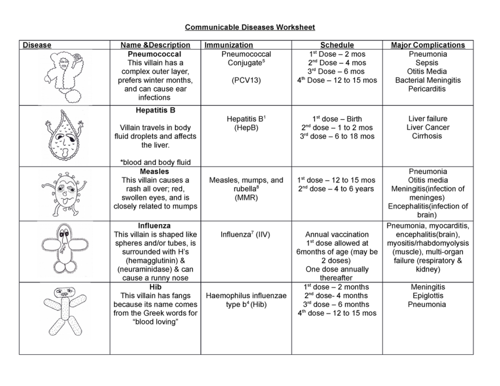 Communicable Diseases Worksheet Communicable Diseases Worksheet 