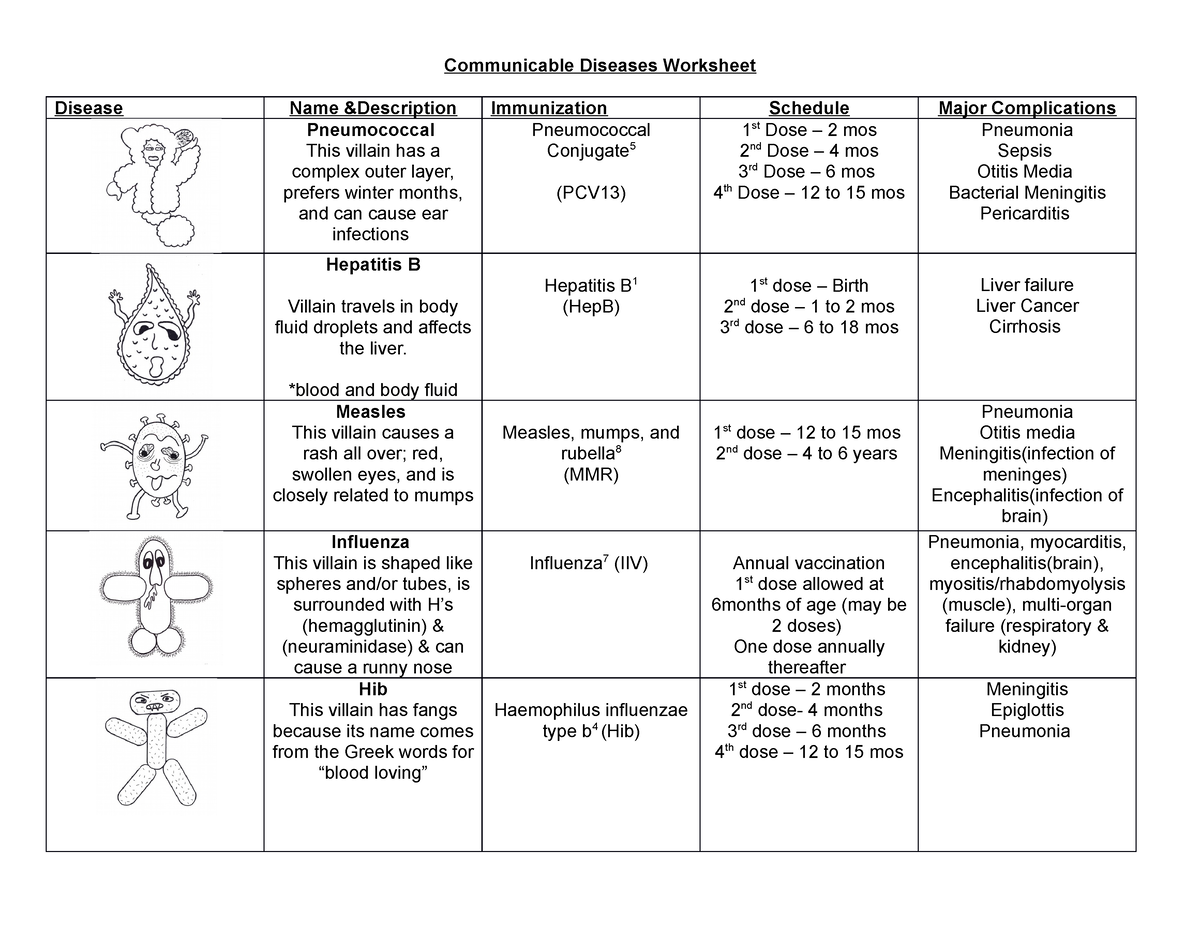 Communicable Diseases Worksheet Communicable Diseases Worksheet