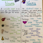 Concrete Nouns Vs Abstract Nouns Anchor Chart Concrete Nouns