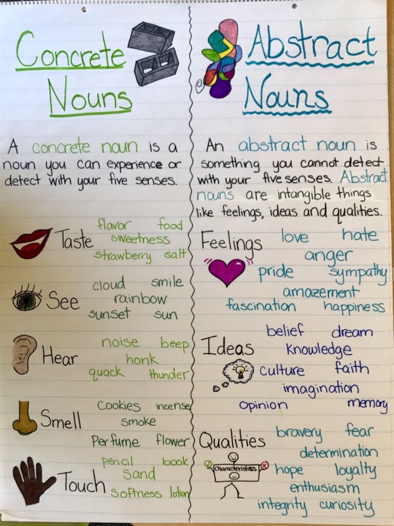 Concrete Nouns Vs Abstract Nouns Anchor Chart Concrete Nouns 