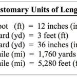 Customary Units For Length Chart Customary Units Of Length Doc