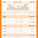 Decimal Place Value Chart Worksheet Grade1to6