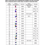 Decimal To Fraction Easy Way RannochRomell