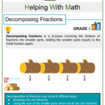 Decomposing Fractions 4th Grade Common Core Math Worksheets