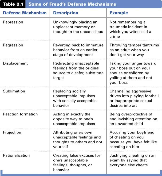 Defense Mechanism Liberal Dictionary