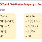 Distributive Property Calculator Formula Steps Examples And More