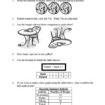 Distributive Property Worksheet 8th Grade