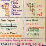 Division Anchor Chart Math Division Math Anchor Charts Fifth Grade Math