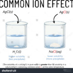 Efecto Ion Frecuente En La Solubilidad Vector De Stock libre De