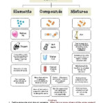 Element Compound Mixture Worksheet Answers Live Worksheet Online