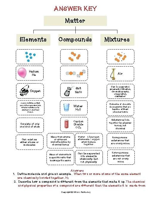 Element Compound Mixture Worksheet Answers Live Worksheet Online