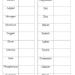 Element Symbols Compound Formulas Interactive Worksheet Chemistry