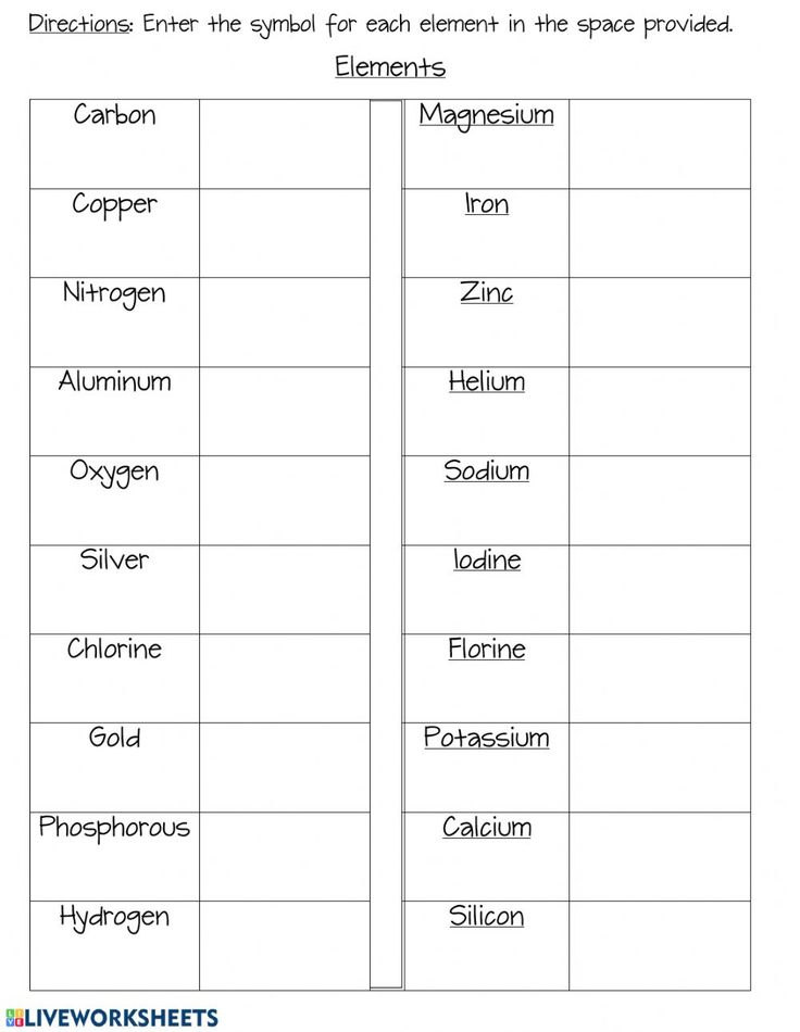 Element Symbols Compound Formulas Interactive Worksheet Chemistry 