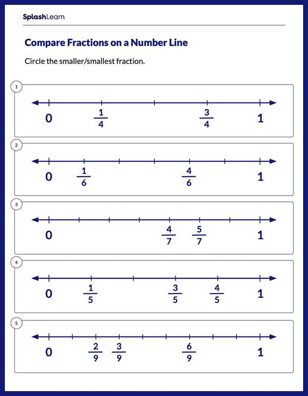 Equivalent Fractions Using Number Lines Worksheet