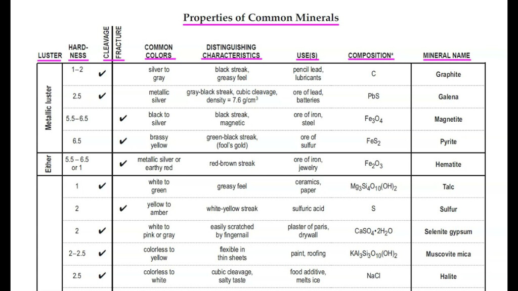 ESRT Properties Of Common Minerals page 16 YouTube