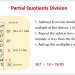 Estimating Quotients Common Core Worksheets