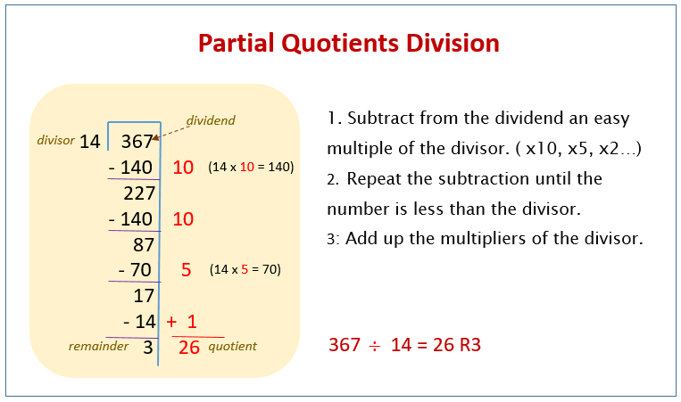 Estimating Quotients Common Core Worksheets