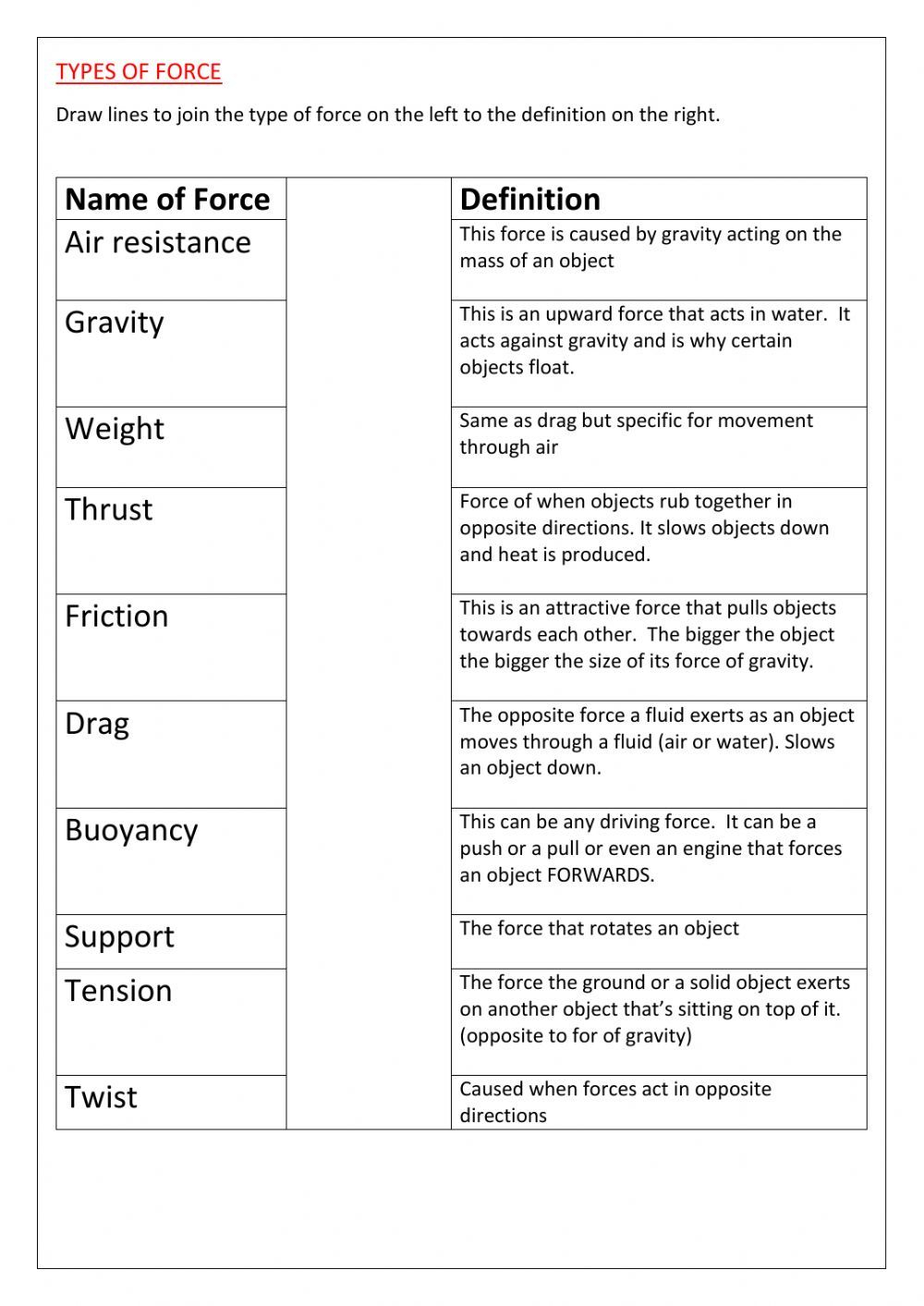 Force Activities Force And Motion Science Worksheets Forgot My 