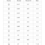 Fraction Decimal Worksheet