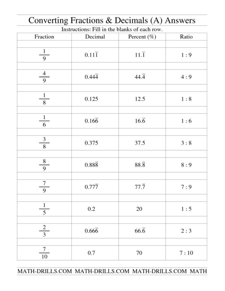 Fraction Decimal Worksheet