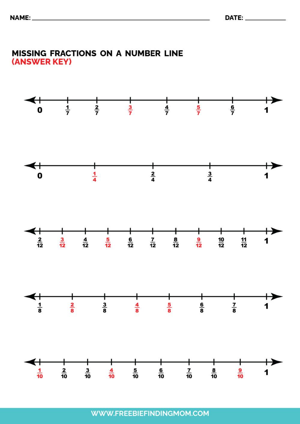 Fractions Equivalent To Whole Numbers Worksheet Grade 3 Ccss 