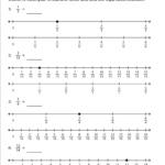 Fractions On A Number Line Worksheets Fraction Addition Using Number