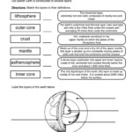 Free Common Core Worksheets Earth Science Scienceworksheets